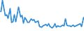 Indicator: Average Loan Size by Time that Pricing Terms Were Set and by Commitment,: During Survey Week, Large Domestic Banks (DISCONTINUED)