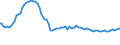 Indicator: Weighted-Average Effective Loan Rate by Time that Pricing Terms Were Set and by Commitment, Before Survey Week,: More than 365 Days, Large Domestic Banks (DISCONTINUED)