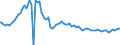 Indicator: Weighted-Average Effective Loan Rate by Time that Pricing Terms Were Set and by Commitment, Before Survey Week,: 91 to 365 Days, Large Domestic Banks (DISCONTINUED)