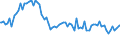 Indicator: Weighted-Average Effective Loan Rate by Time that Pricing Terms Were Set and by Commitment,: During Survey Week, Formal Commitment, Large Domestic Banks (DISCONTINUED)