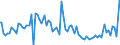 Indicator: Weighted-Average: Maturity/Repricing Interval by Time that Pricing Terms Were Set and by Commitment, Before Survey Week, 91 to 365 Days, Large Domestic Banks (DISCONTINUED)