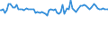 Indicator: Weighted-Average: Risk Rating by Time that Pricing Terms Were Set and by Commitment, During Survey Week, Not Under Commitment, Large Domestic Banks (DISCONTINUED)