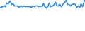 Indicator: Weighted-Average: Risk Rating by Time that Pricing Terms Were Set and by Commitment, During Survey Week, Large Domestic Banks (DISCONTINUED)