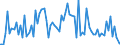 Indicator: Percent of Value of Loans Subject to Prepayment Penalty by Time that Pricing Terms Were Set and by Commitment,: During Survey Week, Formal Commitment, Large Domestic Banks (DISCONTINUED)