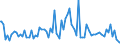 Indicator: Percent of Value of Loans Subject to Prepayment Penalty by Time that Pricing Terms Were Set and by Commitment,: During Survey Week, Large Domestic Banks (DISCONTINUED)