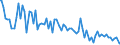 Indicator: Percent of Value of Loans: Prime Based by Time that Pricing Terms Were Set and by Commitment, During Survey Week, Formal Commitment, Large Domestic Banks (DISCONTINUED)