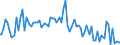 Indicator: Percent of Value of Loans: Prime Based by Time that Pricing Terms Were Set and by Commitment, During Survey Week, Informal Commitment, Large Domestic Banks (DISCONTINUED)