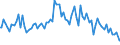 Indicator: Percent of Value of Loans: Prime Based by Time that Pricing Terms Were Set and by Commitment, During Survey Week, Large Domestic Banks (DISCONTINUED)