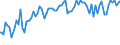 Indicator: Percent of Value of Loans: Secured by Collateral by Time that Pricing Terms Were Set and by Commitment, During Survey Week, Informal Commitment, Large Domestic Banks (DISCONTINUED)