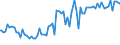 Indicator: Percent of Value of Loans: Secured by Collateral by Time that Pricing Terms Were Set and by Commitment, During Survey Week, Not Under Commitment, Large Domestic Banks (DISCONTINUED)