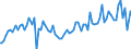 Indicator: Total Value of Loans by Time that Pricing Terms Were Set and by Commitment, Before Survey Week,: 91 to 365 Days, Large Domestic Banks (DISCONTINUED)