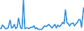 Indicator: Total Value of Loans by Time that Pricing Terms Were Set and by Commitment,: During Survey Week, Formal Commitment, Large Domestic Banks (DISCONTINUED)