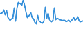 Indicator: Total Value of Loans by Time that Pricing Terms Were Set and by Commitment,: During Survey Week, Not Under Commitment, Large Domestic Banks (DISCONTINUED)