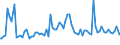 Indicator: Average Loan Size by Time that Pricing Terms Were Set and by Commitment, Before Survey Week,: More than 365 Days, Small Domestic Banks (DISCONTINUED)