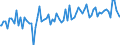 Indicator: Average Loan Size by Time that Pricing Terms Were Set and by Commitment, Before Survey Week,: Less than 90 Days, Small Domestic Banks (DISCONTINUED)