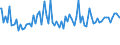 Indicator: Average Loan Size by Time that Pricing Terms Were Set and by Commitment,: During Survey Week, Informal Commitment, Small Domestic Banks (DISCONTINUED)