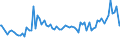 Indicator: Average Loan Size by Time that Pricing Terms Were Set and by Commitment,: During Survey Week, Not Under Commitment, Small Domestic Banks (DISCONTINUED)