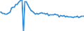 Indicator: Weighted-Average Effective Loan Rate by Time that Pricing Terms Were Set and by Commitment, Before Survey Week,: Less than 90 Days, Small Domestic Banks (DISCONTINUED)