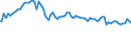 Indicator: Weighted-Average Effective Loan Rate by Time that Pricing Terms Were Set and by Commitment,: During Survey Week, Not Under Commitment, Small Domestic Banks (DISCONTINUED)