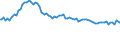 Indicator: Weighted-Average Effective Loan Rate by Time that Pricing Terms Were Set and by Commitment,: During Survey Week, Small Domestic Banks (DISCONTINUED)