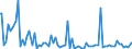 Indicator: Weighted-Average: Maturity/Repricing Interval by Time that Pricing Terms Were Set and by Commitment, Before Survey Week, More than 365 Days, Small Domestic Banks (DISCONTINUED)