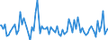 Indicator: Weighted-Average: Maturity/Repricing Interval by Time that Pricing Terms Were Set and by Commitment, Before Survey Week, Less than 90 Days, Small Domestic Banks (DISCONTINUED)