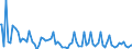 Indicator: Weighted-Average: Maturity/Repricing Interval by Time that Pricing Terms Were Set and by Commitment, Before Survey Week, 91 to 365 Days, Small Domestic Banks (DISCONTINUED)