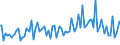 Indicator: Weighted-Average: Maturity/Repricing Interval by Time that Pricing Terms Were Set and by Commitment, During Survey Week, Formal Commitment, Small Domestic Banks (DISCONTINUED)