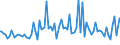 Indicator: Weighted-Average: Maturity/Repricing Interval by Time that Pricing Terms Were Set and by Commitment, During Survey Week, Informal Commitment, Small Domestic Banks (DISCONTINUED)