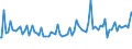 Indicator: Weighted-Average: Maturity/Repricing Interval by Time that Pricing Terms Were Set and by Commitment, During Survey Week, Not Under Commitment, Small Domestic Banks (DISCONTINUED)