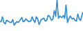 Indicator: Weighted-Average: Maturity/Repricing Interval by Time that Pricing Terms Were Set and by Commitment, During Survey Week, Small Domestic Banks (DISCONTINUED)