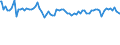 Indicator: Weighted-Average: Risk Rating by Time that Pricing Terms Were Set and by Commitment, During Survey Week, Informal Commitment, Small Domestic Banks (DISCONTINUED)