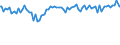 Indicator: Weighted-Average: Risk Rating by Time that Pricing Terms Were Set and by Commitment, During Survey Week, Not Under Commitment, Small Domestic Banks (DISCONTINUED)