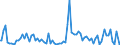 Indicator: Percent of Value of Loans Subject to Prepayment Penalty by Time that Pricing Terms Were Set and by Commitment, Before Survey Week,: More than 365 Days, Small Domestic Banks (DISCONTINUED)