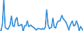 Indicator: Percent of Value of Loans Subject to Prepayment Penalty by Time that Pricing Terms Were Set and by Commitment, Before Survey Week,: 91 to 365 Days, Small Domestic Banks (DISCONTINUED)