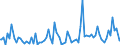 Indicator: Percent of Value of Loans Subject to Prepayment Penalty by Time that Pricing Terms Were Set and by Commitment,: During Survey Week, Informal Commitment, Small Domestic Banks (DISCONTINUED)