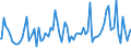 Indicator: Percent of Value of Loans Subject to Prepayment Penalty by Time that Pricing Terms Were Set and by Commitment,: During Survey Week, Not Under Commitment, Small Domestic Banks (DISCONTINUED)