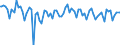 Indicator: Percent of Value of Loans: Prime Based by Time that Pricing Terms Were Set and by Commitment, Before Survey Week, Less than 90 Days, Small Domestic Banks (DISCONTINUED)