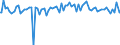 Indicator: Percent of Value of Loans: Prime Based by Time that Pricing Terms Were Set and by Commitment, Before Survey Week, 91 to 365 Days, Small Domestic Banks (DISCONTINUED)