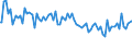 Indicator: Percent of Value of Loans: Prime Based by Time that Pricing Terms Were Set and by Commitment, During Survey Week, Formal Commitment, Small Domestic Banks (DISCONTINUED)