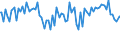 Indicator: Percent of Value of Loans: Prime Based by Time that Pricing Terms Were Set and by Commitment, During Survey Week, Informal Commitment, Small Domestic Banks (DISCONTINUED)