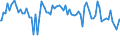 Indicator: Percent of Value of Loans: Prime Based by Time that Pricing Terms Were Set and by Commitment, During Survey Week, Not Under Commitment, Small Domestic Banks (DISCONTINUED)