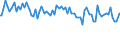 Indicator: Percent of Value of Loans: Prime Based by Time that Pricing Terms Were Set and by Commitment, During Survey Week, Small Domestic Banks (DISCONTINUED)