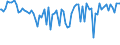 Indicator: Percent of Value of Loans: Secured by Collateral by Time that Pricing Terms Were Set and by Commitment, Before Survey Week, More than 365 Days, Small Domestic Banks (DISCONTINUED)