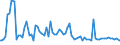 Indicator: Total Value of Loans by Time that Pricing Terms Were Set and by Commitment, Before Survey Week,: More than 365 Days, Small Domestic Banks (DISCONTINUED)