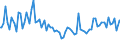 Indicator: Total Value of Loans by Time that Pricing Terms Were Set and by Commitment,: During Survey Week, Formal Commitment, Small Domestic Banks (DISCONTINUED)