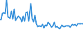 Indicator: Total Value of Loans by Time that Pricing Terms Were Set and by Commitment,: During Survey Week, Informal Commitment, Small Domestic Banks (DISCONTINUED)