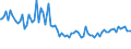 Indicator: Total Value of Loans by Time that Pricing Terms Were Set and by Commitment,: During Survey Week, Small Domestic Banks (DISCONTINUED)