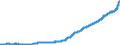 Indicator: Consumer Price Index for All Urban Consumers: Food: in U.S. City Average