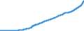 Indicator: Consumer Price Index for All Urban Consumers:: Shelter in U.S. City Average